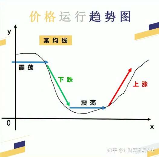 期货周期与行情有关吗（期货周期越大赚钱可能越大）