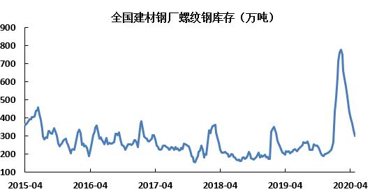 建材钢筋期货行情:建筑钢材期货实时行情