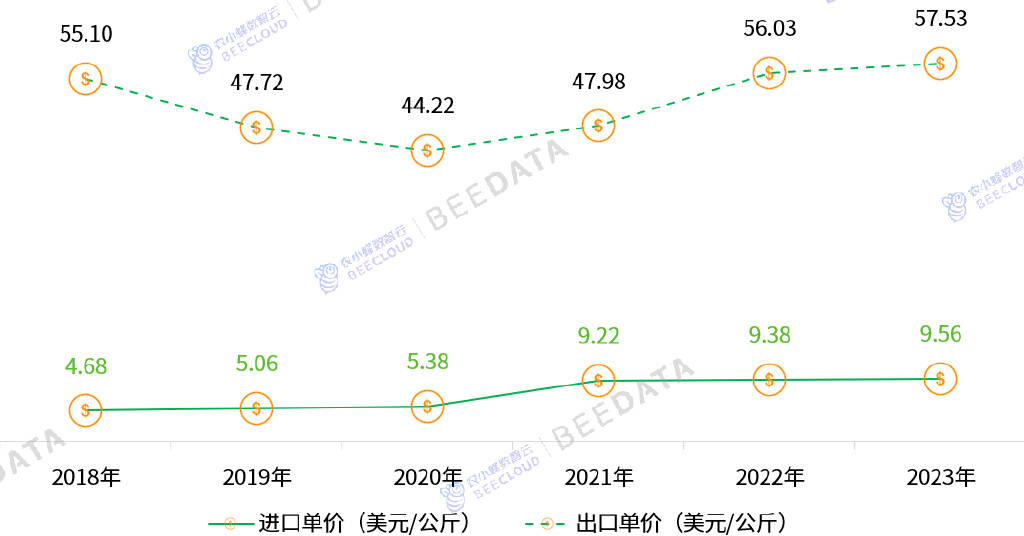 【蚕茧价格期货行情,蚕茧价格2020】 【蚕茧价格期货行情,蚕茧价格2020】