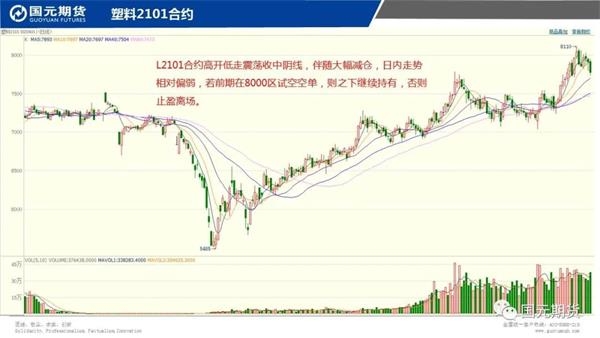当天的苹果期货行情:期货苹果今天走势分析