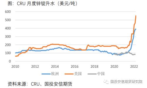 【伦锌期货lme实时行情新浪,伦锌期货lme实时行情金投网】