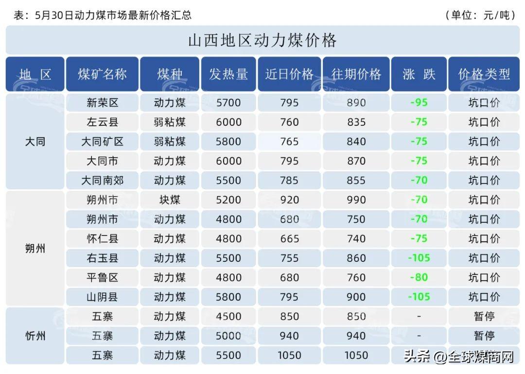 【煤价走势期货行情,煤炭期货今日行情】 【煤价走势期货行情,煤炭期货今日行情】