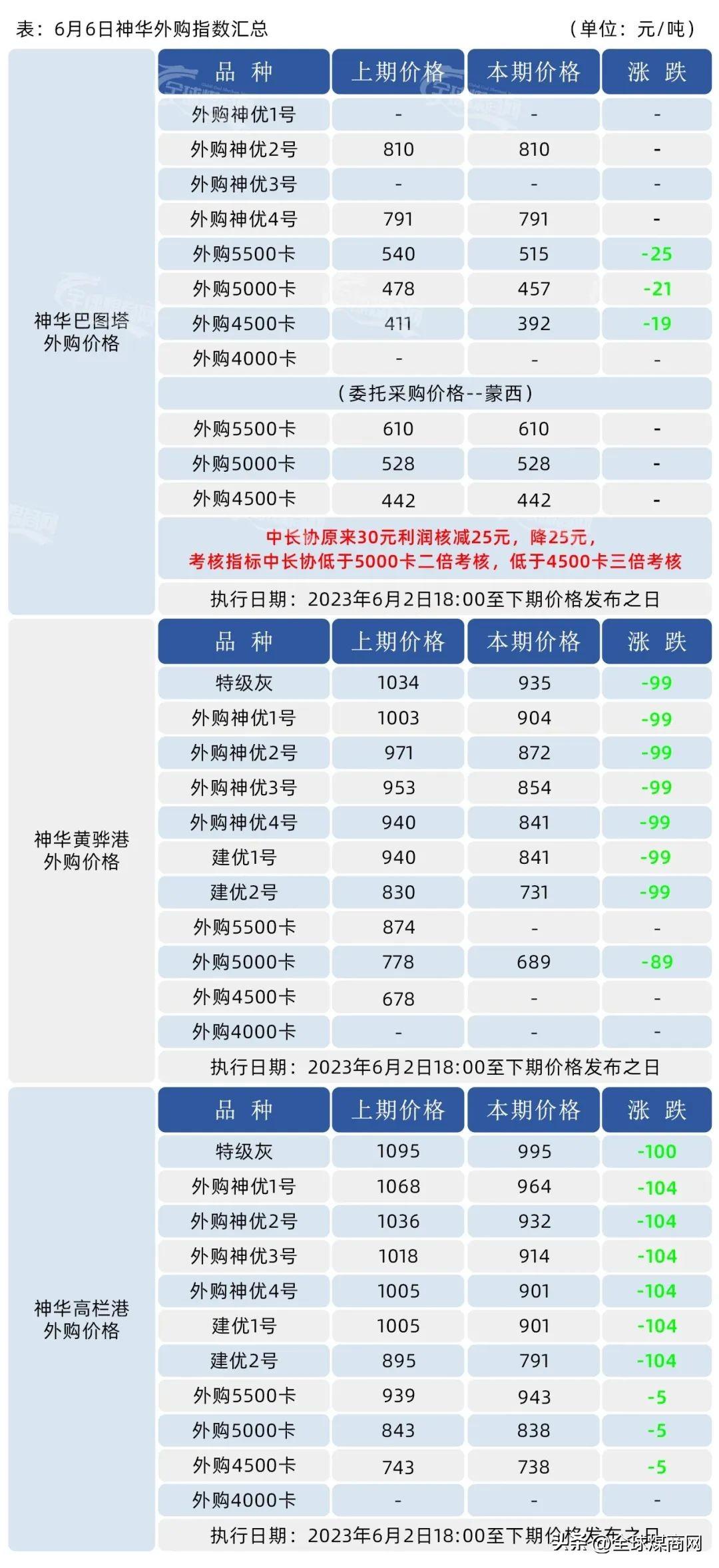 【煤价走势期货行情,煤炭期货今日行情】 【煤价走势期货行情,煤炭期货今日行情】