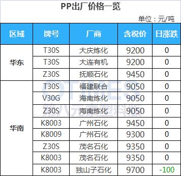 塑料行情期货软件/塑料行情期货软件哪个好 塑料行情期货软件/塑料行情期货软件哪个好