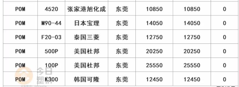塑料行情期货软件/塑料行情期货软件哪个好 塑料行情期货软件/塑料行情期货软件哪个好