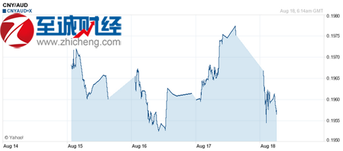 澳元期货今日行情:澳元今日价格 澳元期货今日行情:澳元今日价格