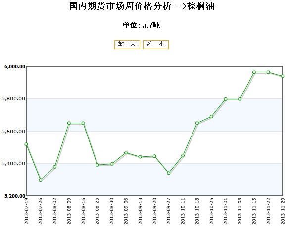 菜籽油期货价格最新行情（棕榈油期货实时行情）