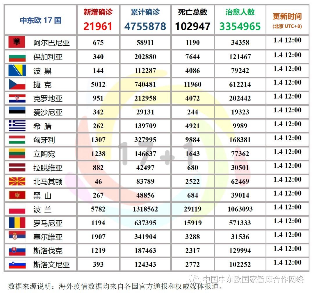 克罗地亚疫情:2021年克罗地亚疫情严重吗 克罗地亚疫情:2021年克罗地亚疫情严重吗