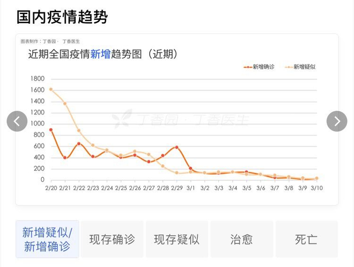 【疫情历史数据/疫情历史数据查询】 【疫情历史数据/疫情历史数据查询】