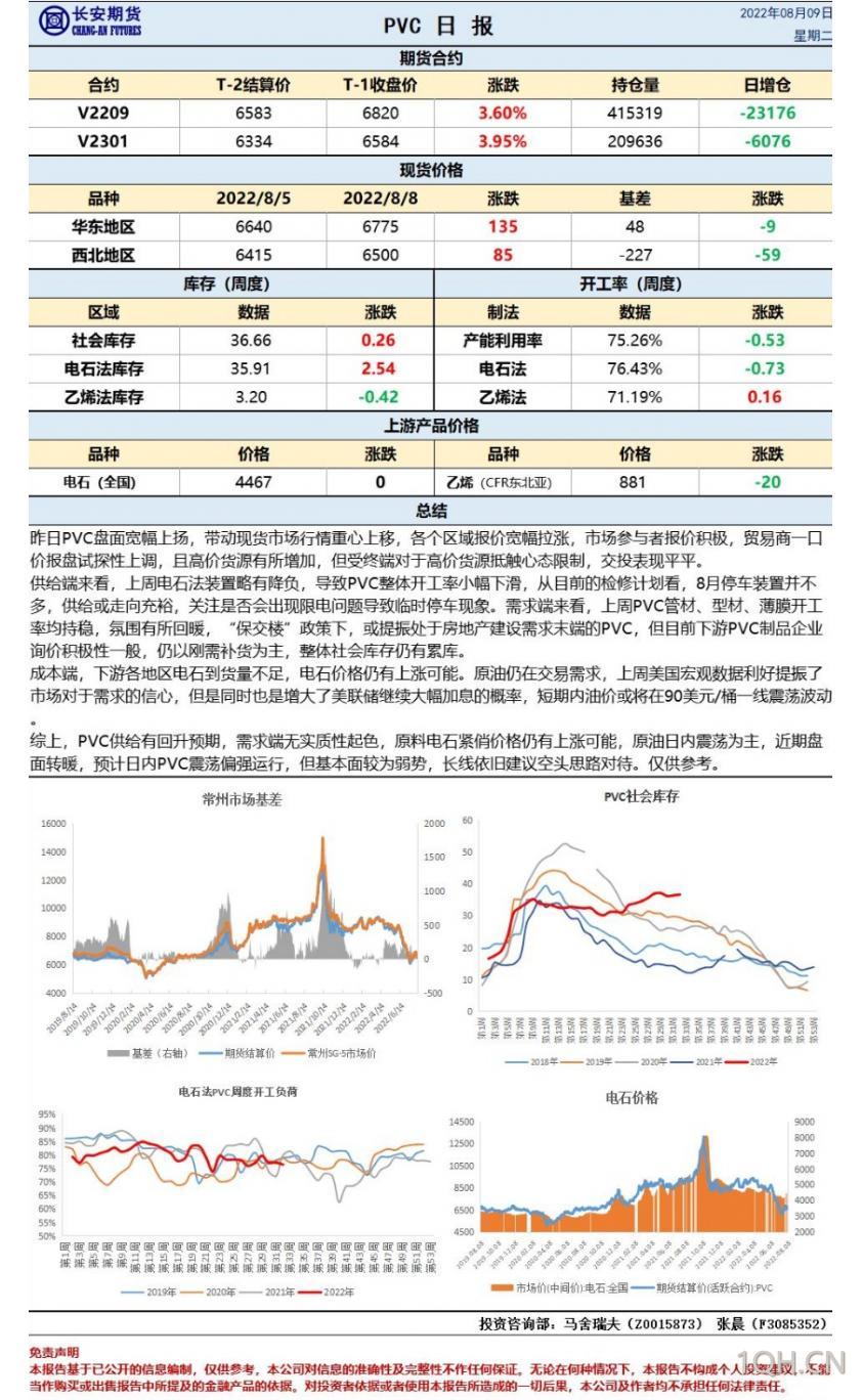 pva期货行情(pvdf期货价格) pva期货行情(pvdf期货价格)