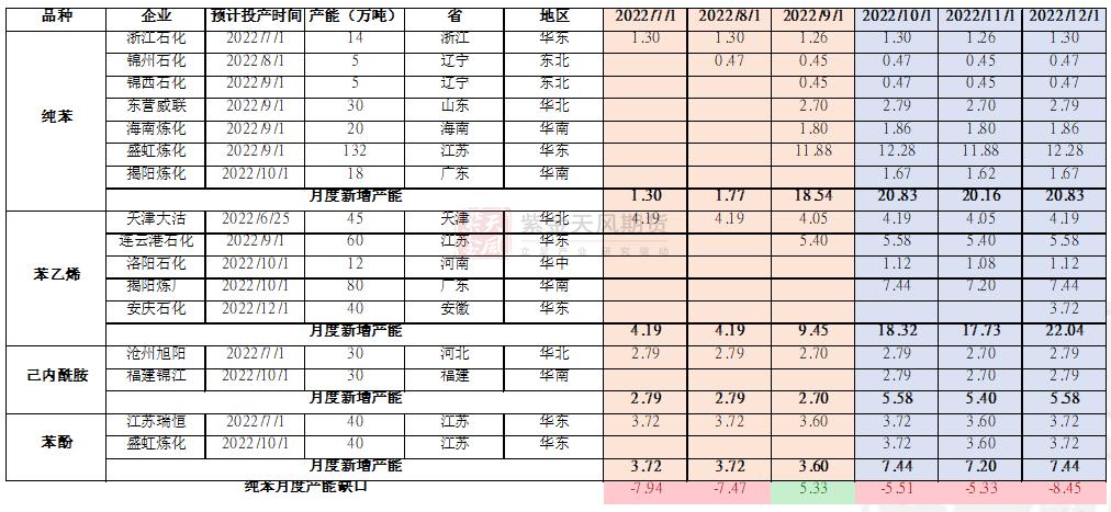 苯酚期货最新行情/苯酚的实时价格