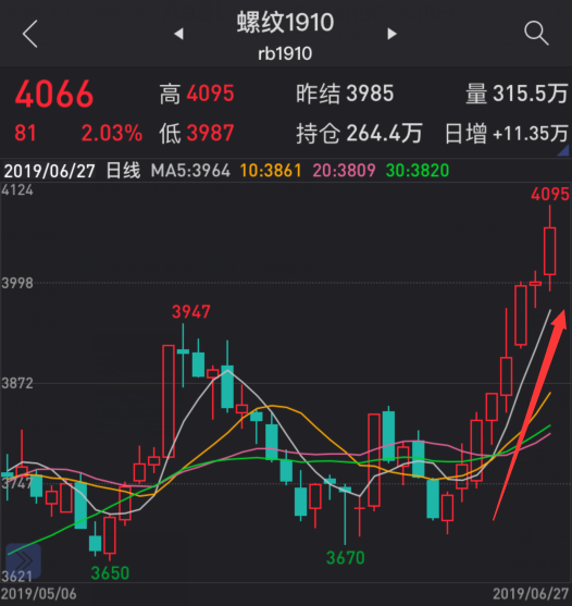 期货行情指什么（期货行情指什么行业）