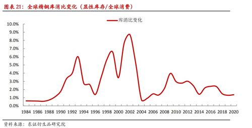 金属股期货行情走势图:金属股期货行情走势图分析