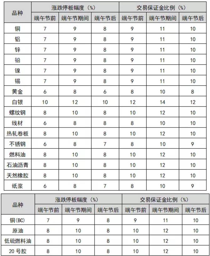 不锈钢期货价格行情走势图/今日不锈钢期货行情走势图 不锈钢期货价格行情走势图/今日不锈钢期货行情走势图