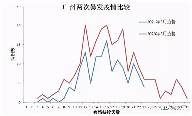 疫情什么时候结束哦最新消息/疫情具体什么时候结束 疫情什么时候结束哦最新消息/疫情具体什么时候结束