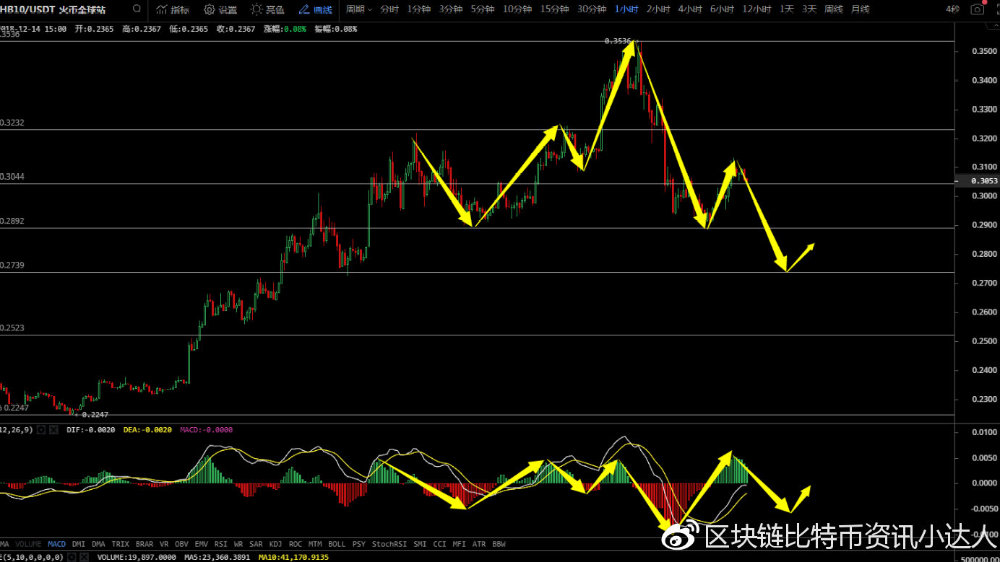 btc期货行情/btc 期货 btc期货行情/btc 期货
