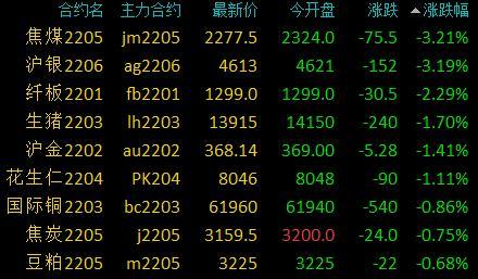 【玻璃期货最新行情,玻璃期货走势分析及建议】