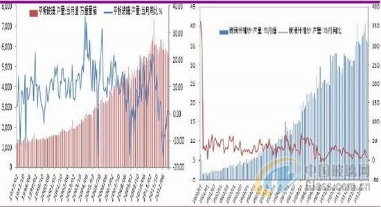 玻璃期货行情2609/玻璃期货行情分析 玻璃期货行情2609/玻璃期货行情分析