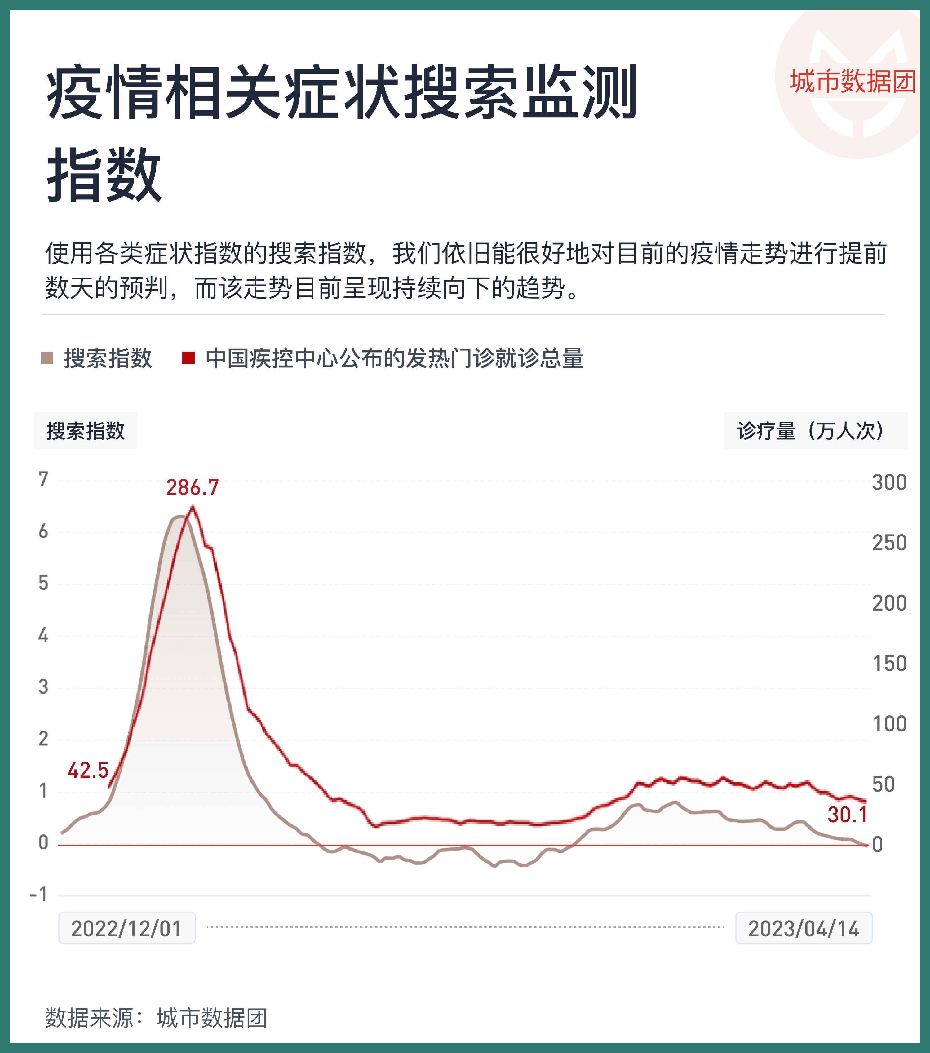 第2次疫情会来吗/第二次疫情是否马上爆发 第2次疫情会来吗/第二次疫情是否马上爆发