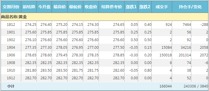 【黄金行情期货/黄金期货现在行情】 【黄金行情期货/黄金期货现在行情】