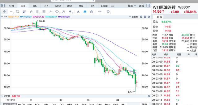 【全球原油期货价格行情/全球原油期货交易量排行榜】 【全球原油期货价格行情/全球原油期货交易量排行榜】