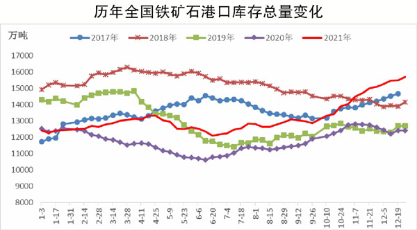 【最新铁矿石时事期货行情/实时今日行情铁矿石期货走势】 【最新铁矿石时事期货行情/实时今日行情铁矿石期货走势】
