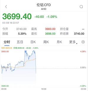 锡期货行情被杀/锡期货lme 锡期货行情被杀/锡期货lme