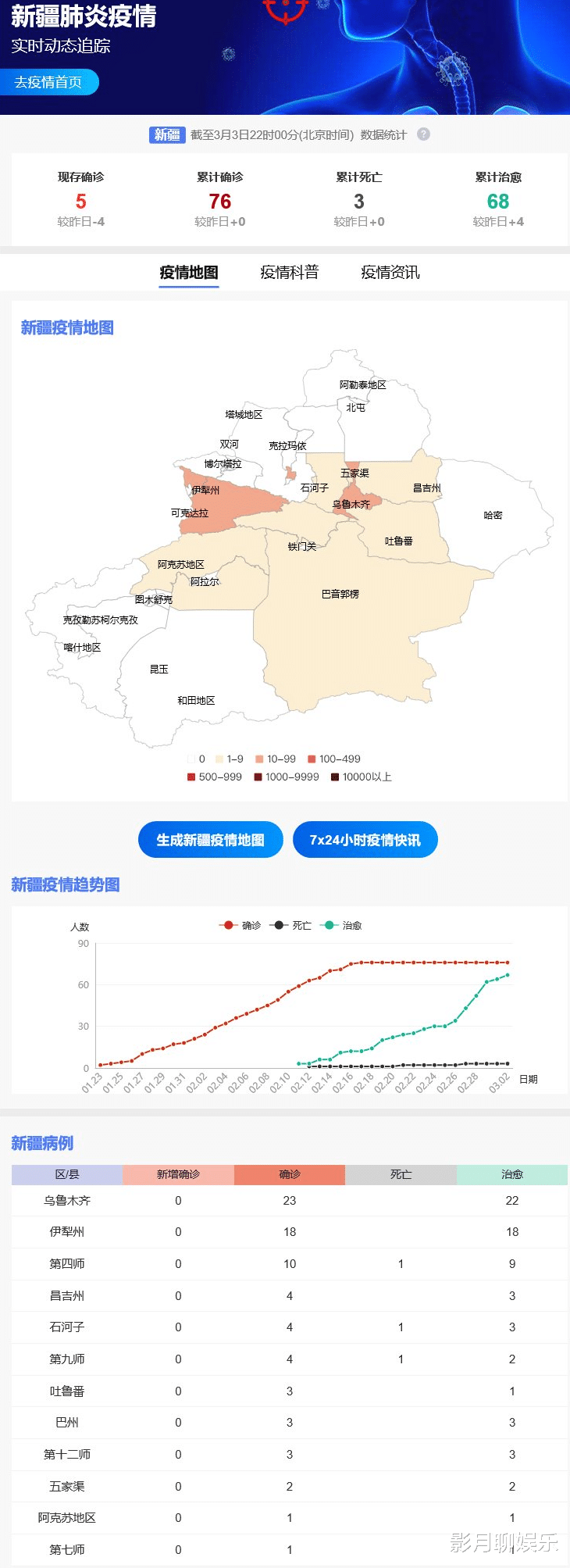 【新疆疫情全国疫情/新疆疫情全国疫情最新消息】 【新疆疫情全国疫情/新疆疫情全国疫情最新消息】