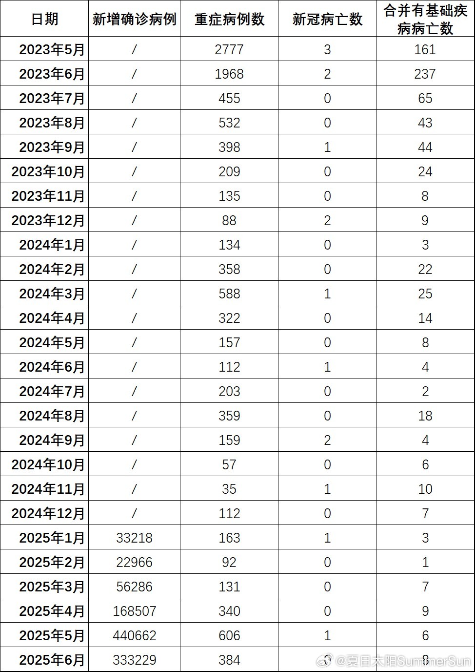 【新疆疫情全国疫情/新疆疫情全国疫情最新消息】 【新疆疫情全国疫情/新疆疫情全国疫情最新消息】