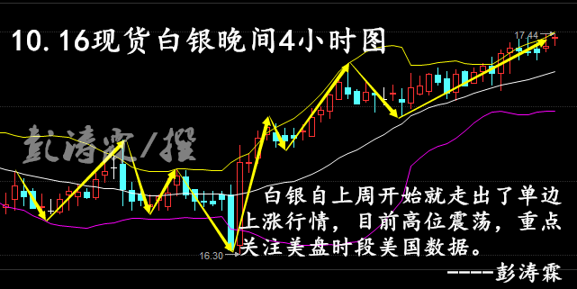 【伦敦银期货实时行情图/伦敦银期货今日行情】 【伦敦银期货实时行情图/伦敦银期货今日行情】