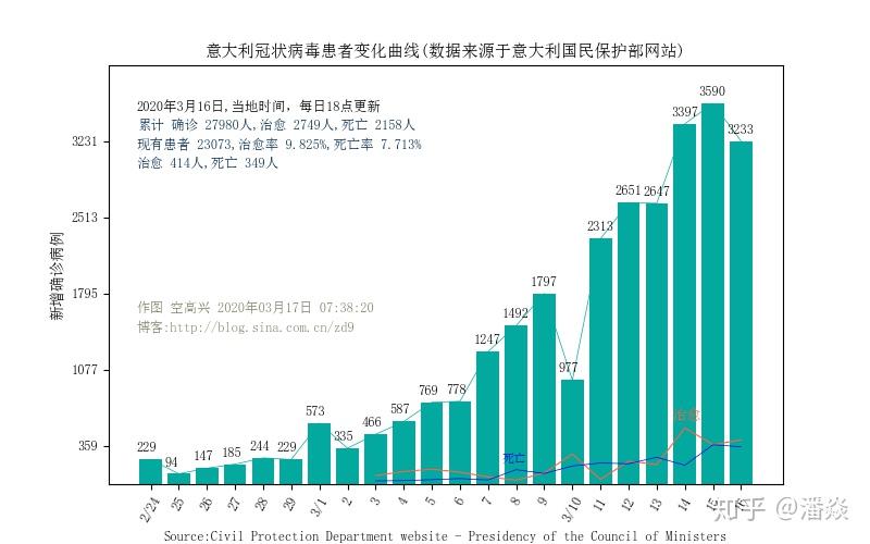 香港疫情数据:香港疫情数据走势 香港疫情数据:香港疫情数据走势