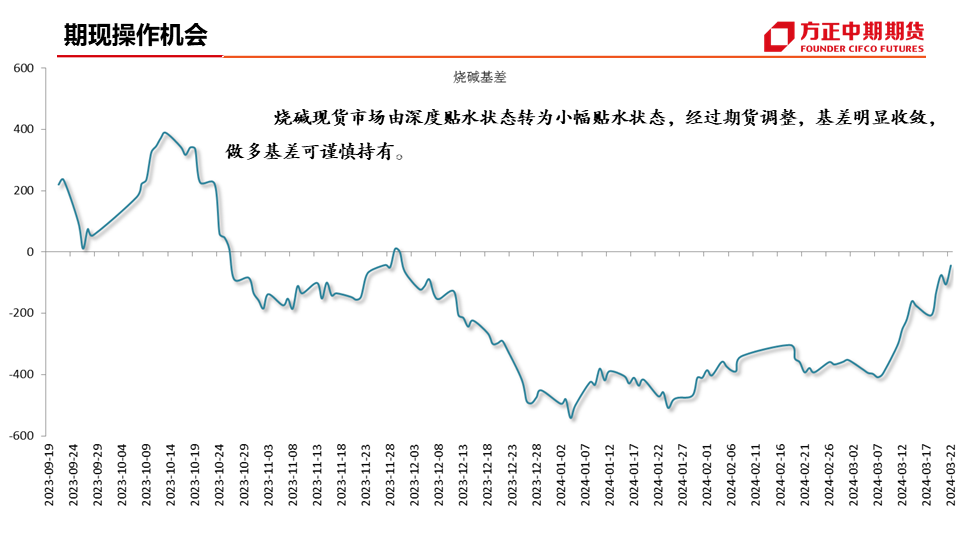 国际烧碱期货行情(国内烧碱价格走势) 国际烧碱期货行情(国内烧碱价格走势)