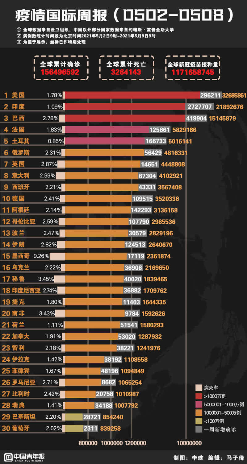 全国疫情世界疫情疫:全国疫情及世界疫情 全国疫情世界疫情疫:全国疫情及世界疫情