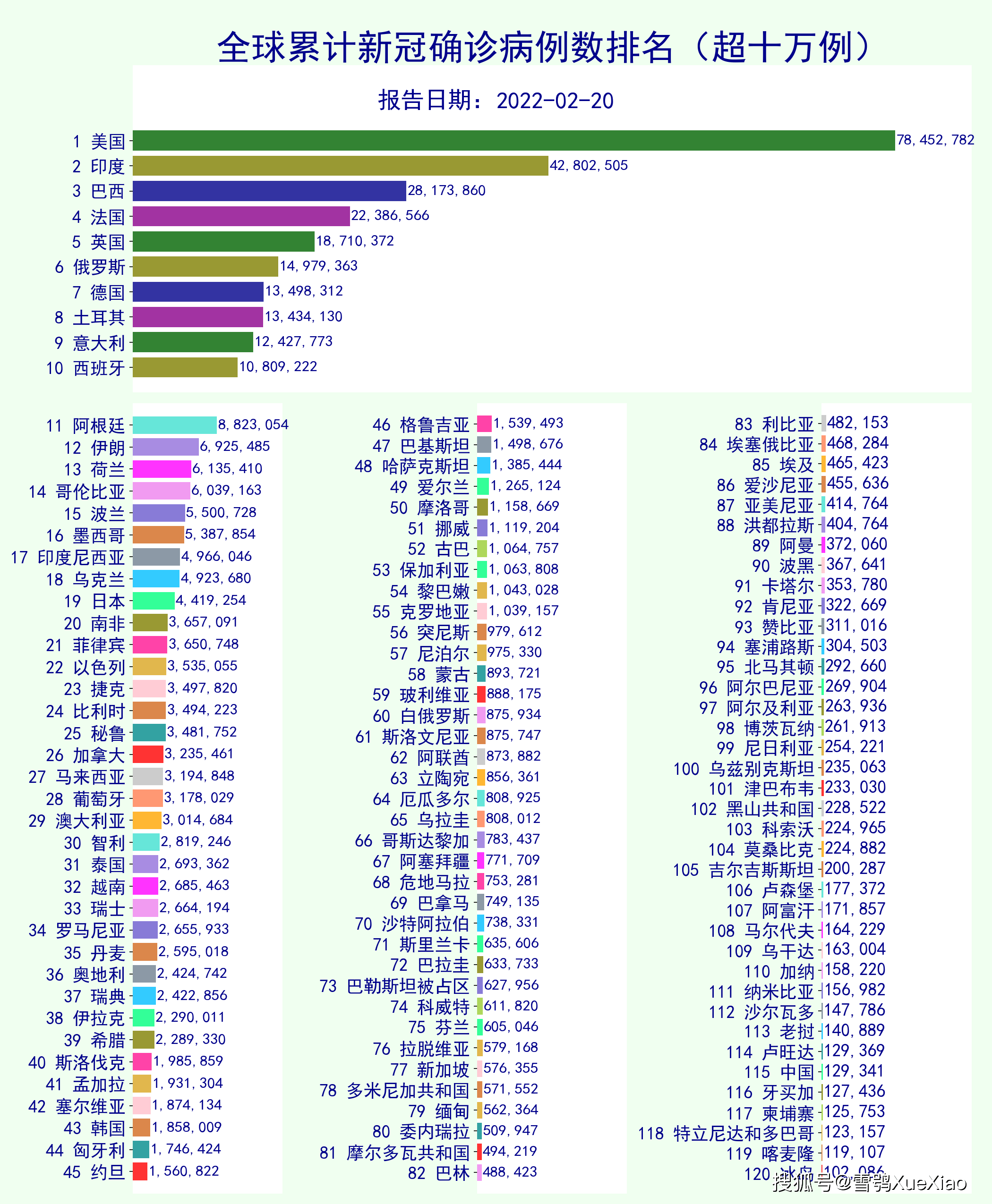 澳大利亚疫情最新情况/澳大利亚疫情最新报道数据 澳大利亚疫情最新情况/澳大利亚疫情最新报道数据