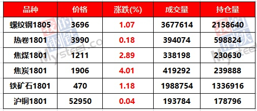 沪煤炭期货行情最新信息:沪钴期货行情最新消息 沪煤炭期货行情最新信息:沪钴期货行情最新消息