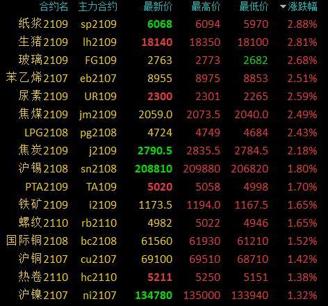 玻璃期货行情/玻璃期货行情走势 玻璃期货行情/玻璃期货行情走势