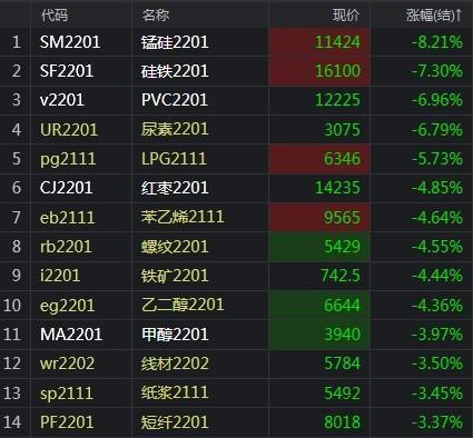 英国硅铁期货最新行情:国际硅铁期货价格走势