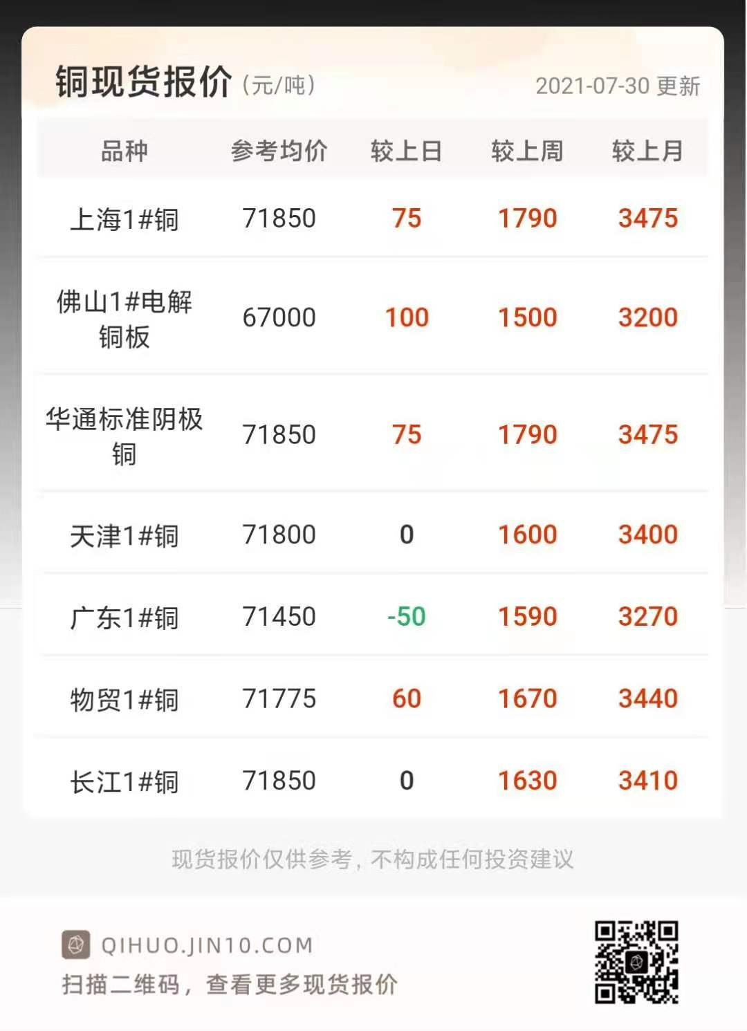 期货行情app价格(期货行情app价格查询) 期货行情app价格(期货行情app价格查询)