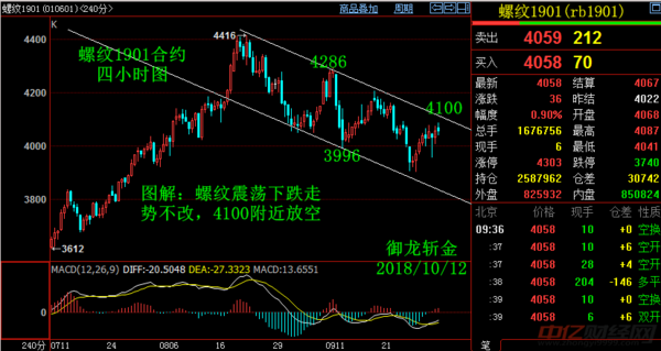 纽棉期货实时行情/纽金期货