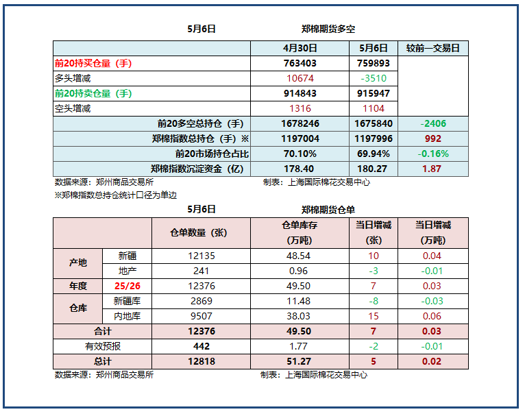 纽棉期货实时行情/纽金期货