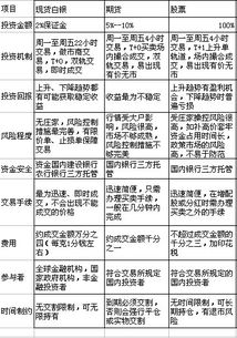 【期货行情公式/期货计算公式大全】 【期货行情公式/期货计算公式大全】