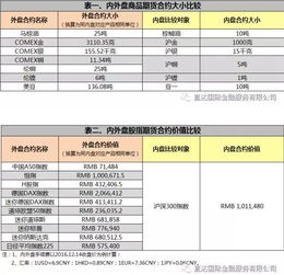 【期货行情公式/期货计算公式大全】 【期货行情公式/期货计算公式大全】