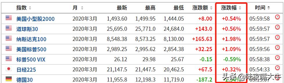 【纳斯达克100指数期货行情,广发纳斯达克100指数今日行情】 【纳斯达克100指数期货行情,广发纳斯达克100指数今日行情】