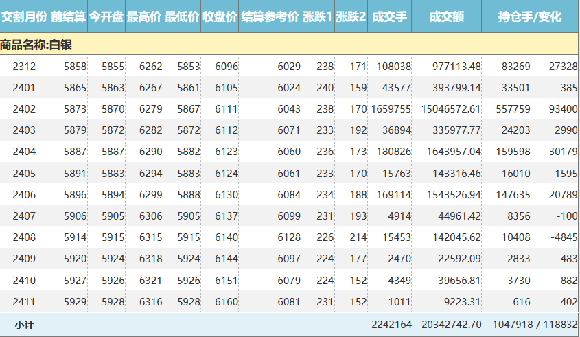 2308白银期货行情:白银期货实时行情