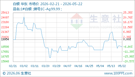 2308白银期货行情:白银期货实时行情