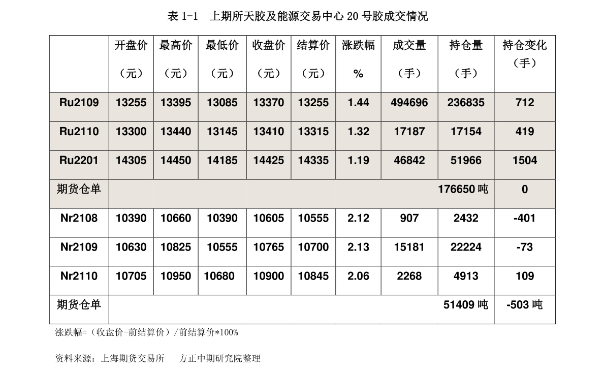 上海期货今日铜价行情/今天上海铜期货价格 上海期货今日铜价行情/今天上海铜期货价格