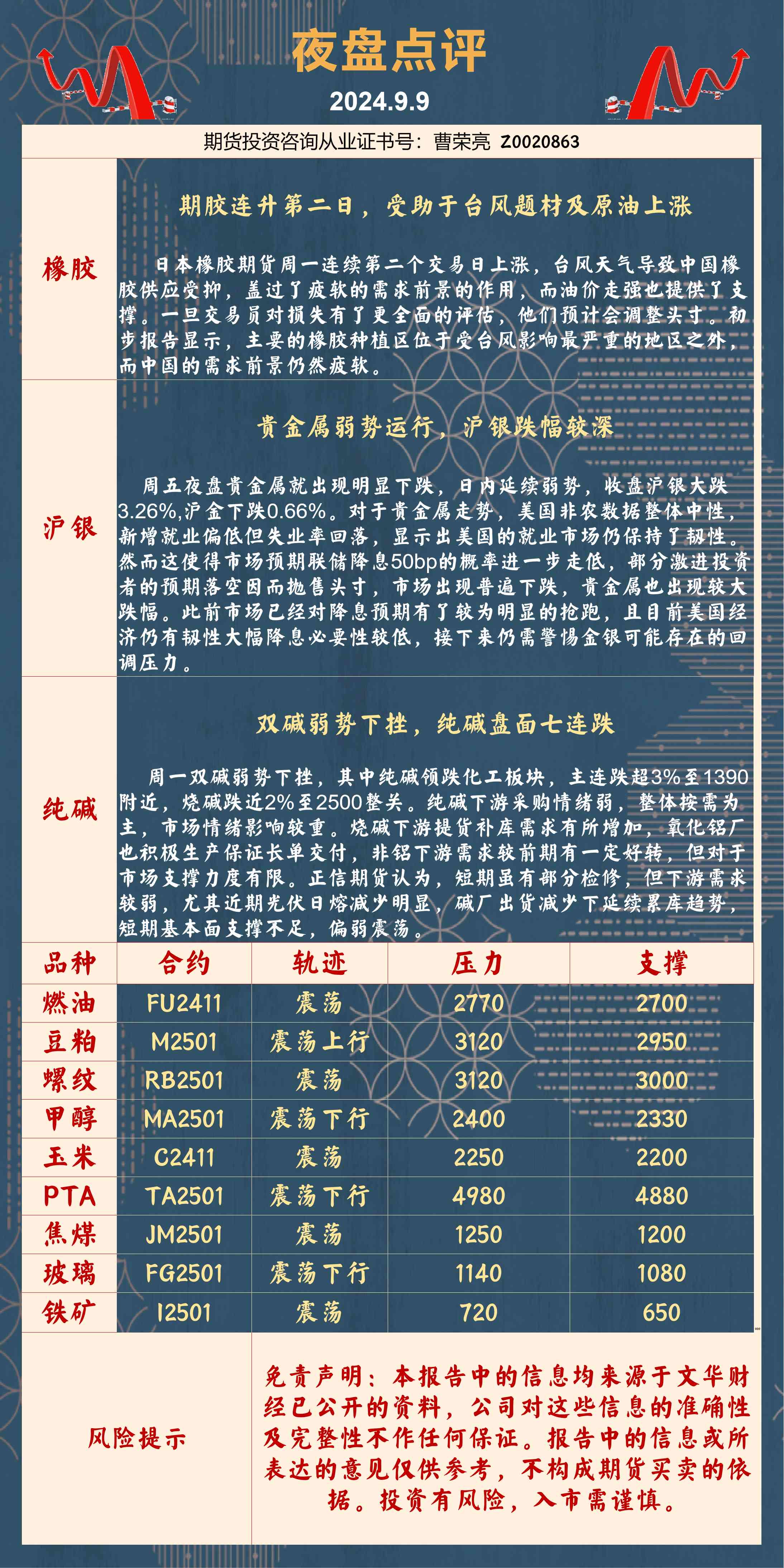 夜盘期货行情/夜盘期货行情分析 夜盘期货行情/夜盘期货行情分析
