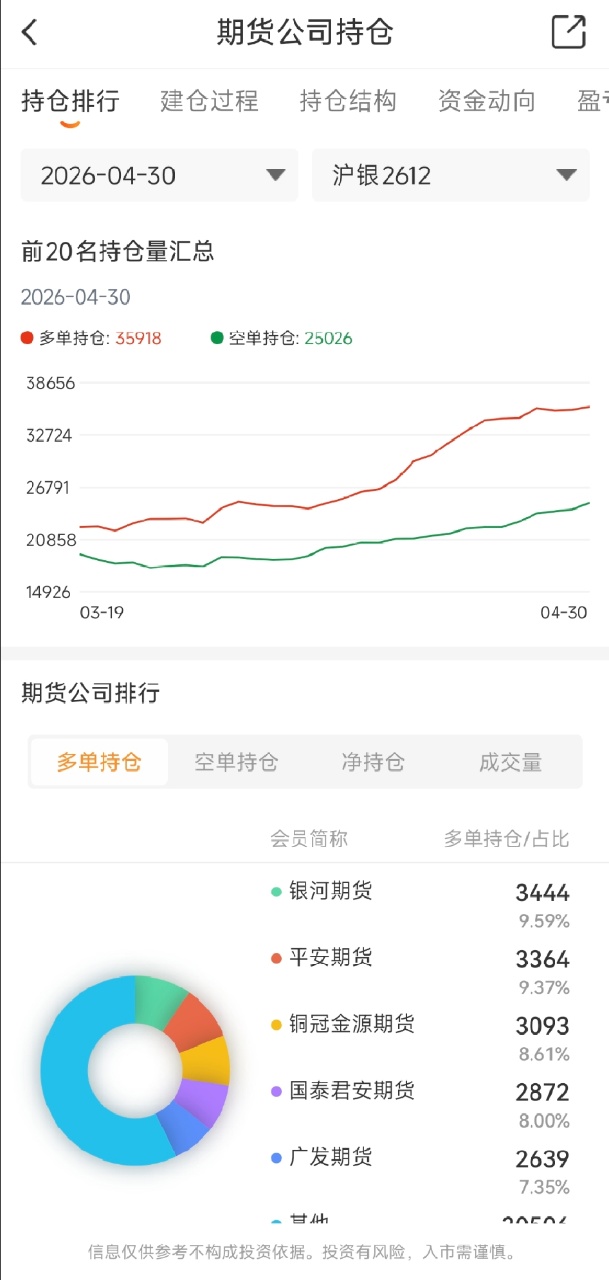 【期货期货实时行情,期货行情走势分析平台】 【期货期货实时行情,期货行情走势分析平台】
