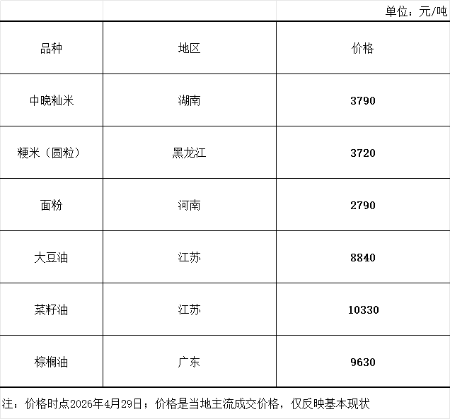 【农产品期货网大米行情/农产品期货网大米行情分析】 【农产品期货网大米行情/农产品期货网大米行情分析】