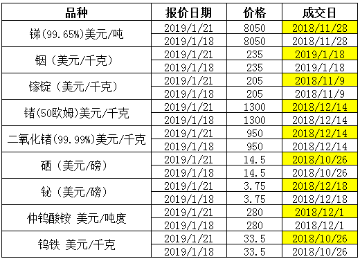 铟期货行情(铟行情报价) 铟期货行情(铟行情报价)